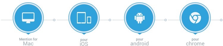 Mention, application de veille média web et réseaux sociaux