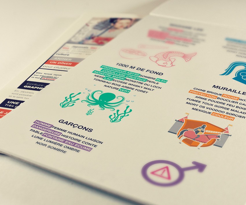 Processus créatif - recherche mind map kinetic