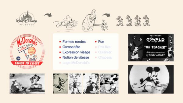 Planche moodboard Walt Disney, oswald et mickey