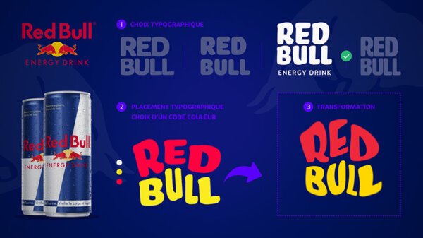 redbull logo redesign - créer une typographie - planche 3
